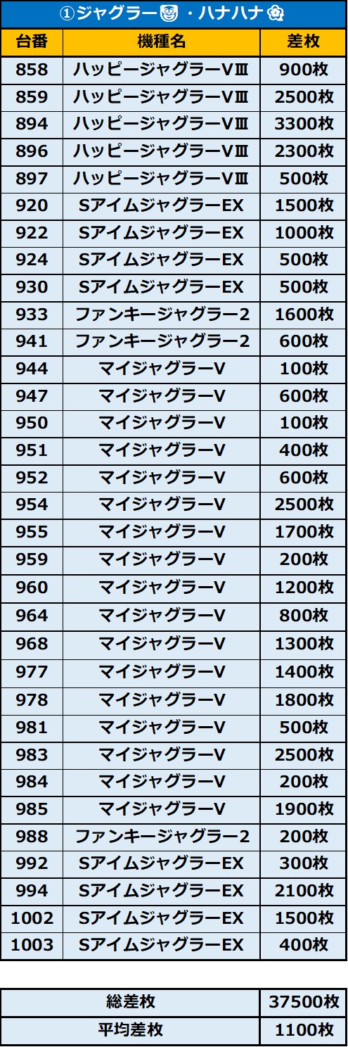 12.21 キコーナ豊中上津島1