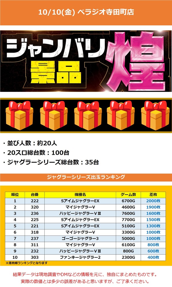 10.10 ベラジオ寺田町