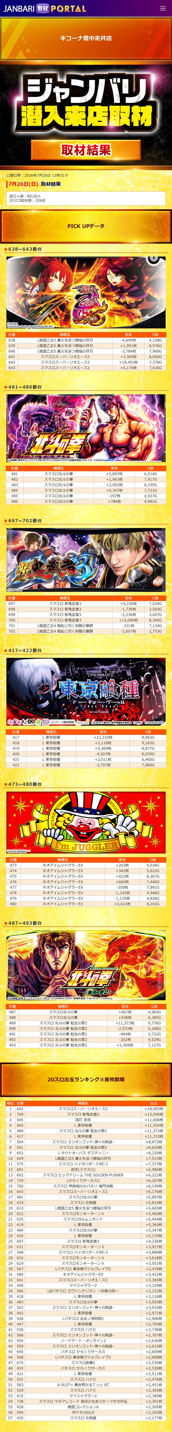 7.26 キコーナ豊中走井