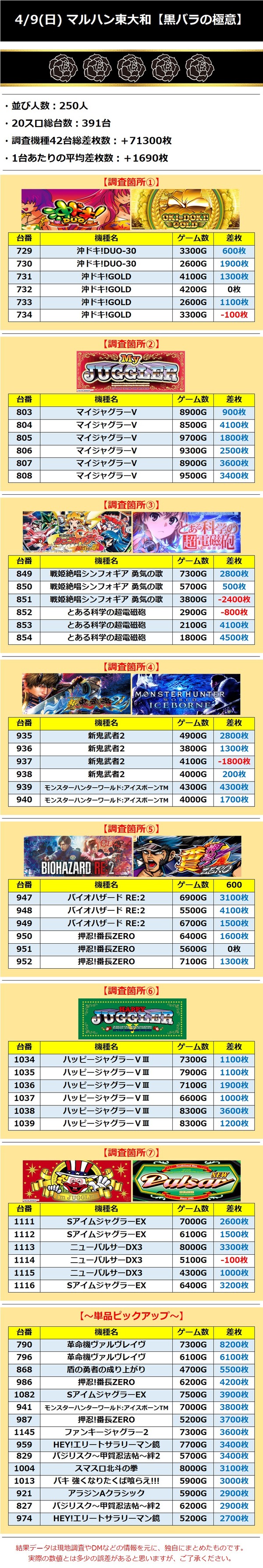 4.9 マルハン東大和