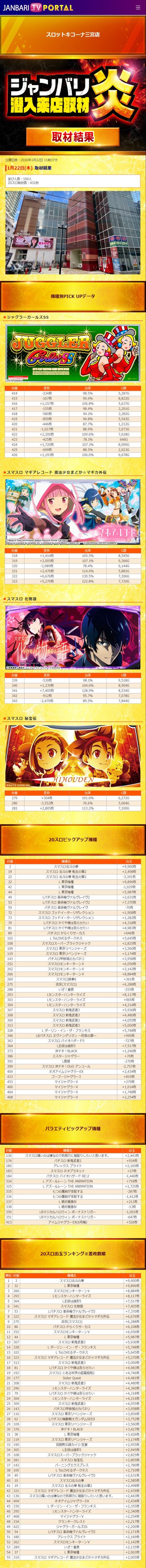 1.22 スロットキコーナ三宮