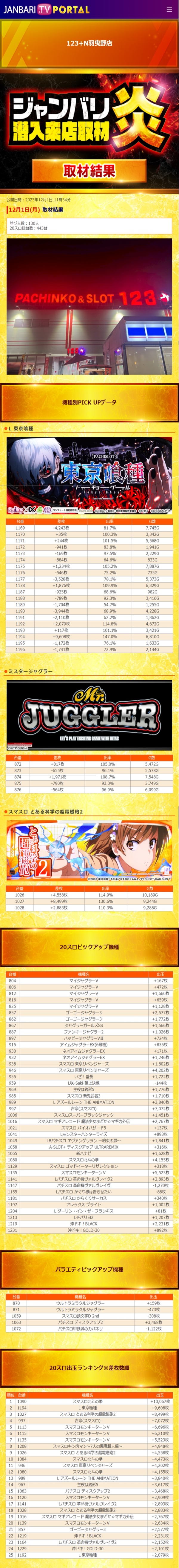 12.1 マルハンきずり