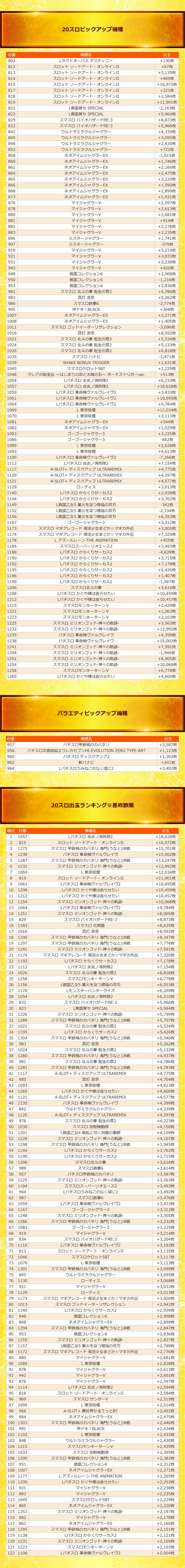 7.7 スーパーコスモプレミアム堺
