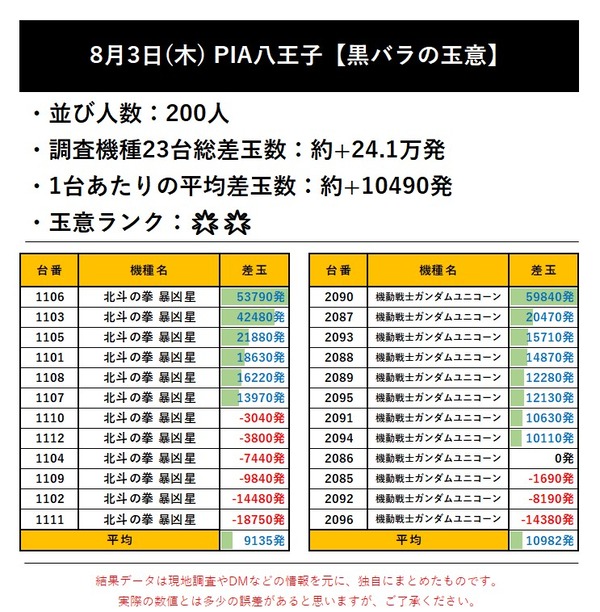 8.3 PIA八王子1
