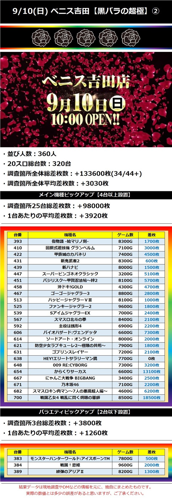9.10 ベニス吉田2