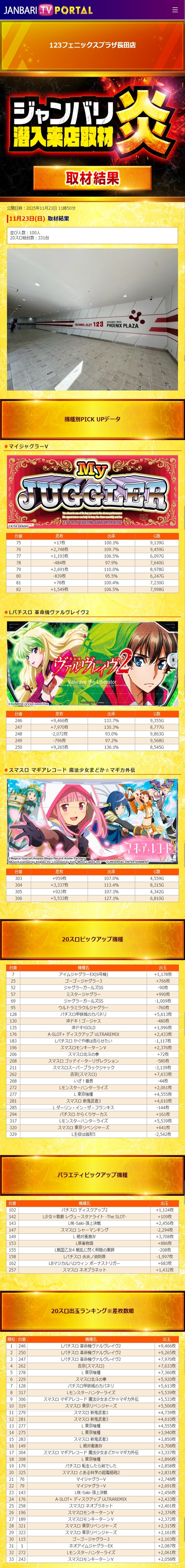 11.23 123フェニックスプラザ長田