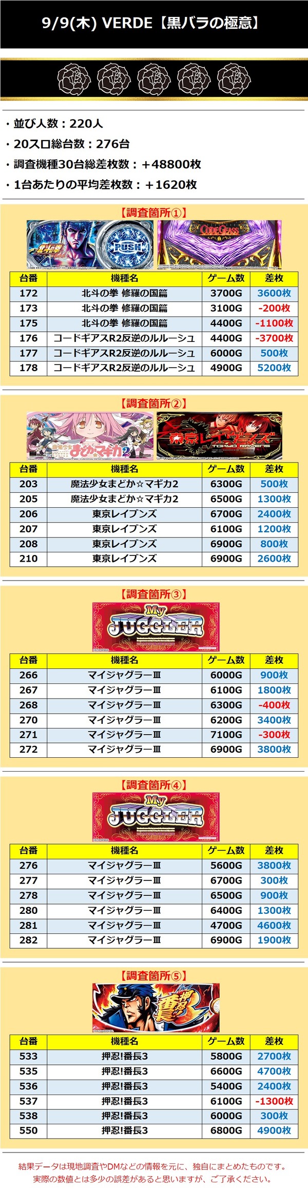 9.9ヴェルデ極意