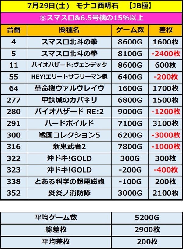 7.29 モナコ西明石8