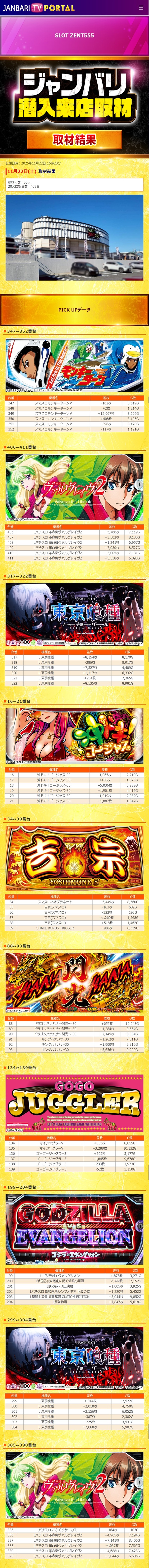 11.22 スロットZENT555