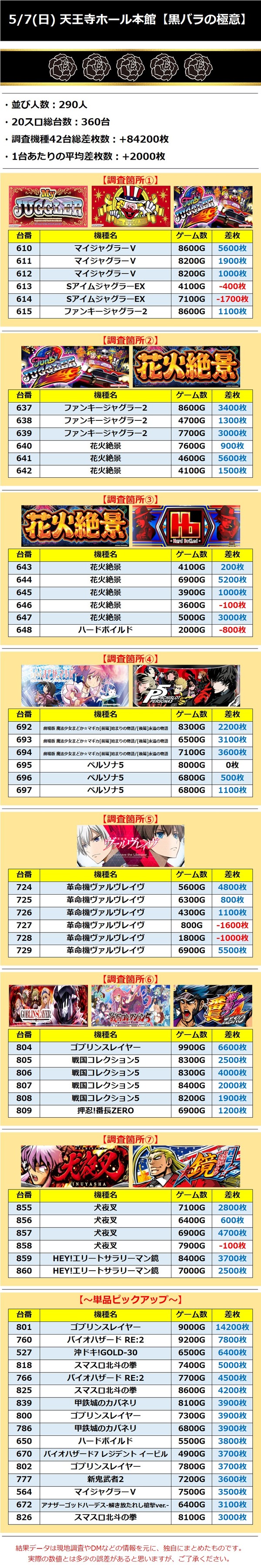 5.7 天王寺ホール本館