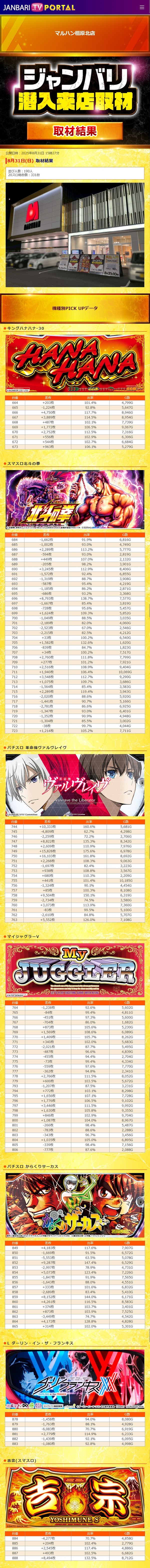 8.31 マルハン橿原北