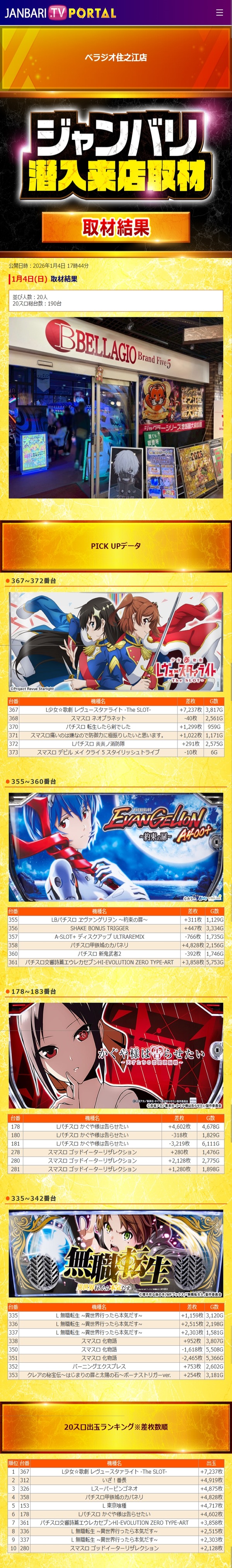 1.4 ベラジオ住之江