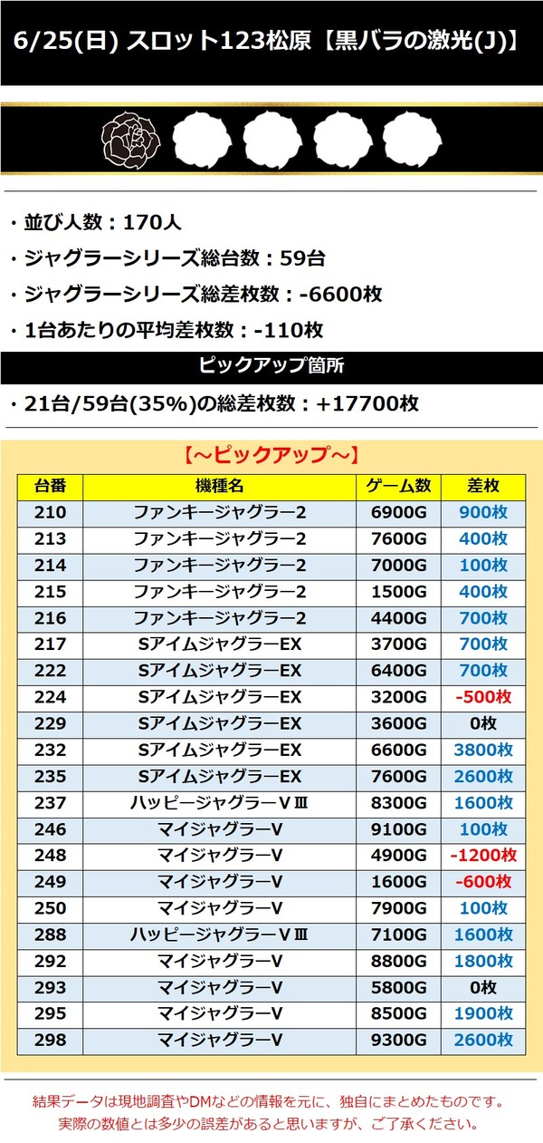 スロット