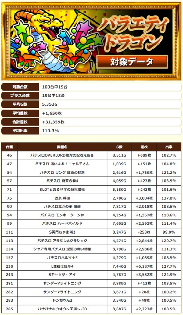 5.26 キングコング西宮2