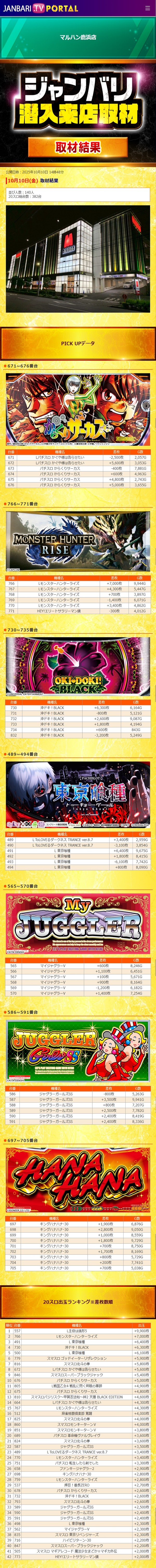 10.10 マルハン鹿浜