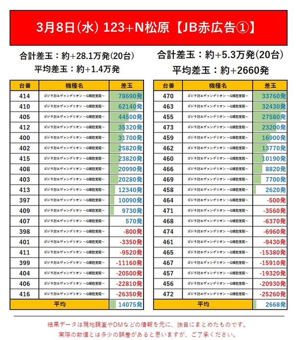 3.8 123+N松原1