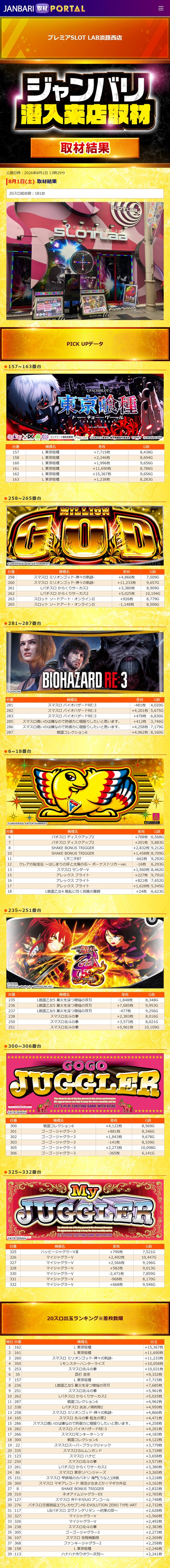 8.1 プレミアスロットラボ淡路西