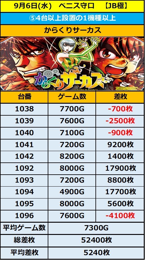 9.6 ベニス守口5