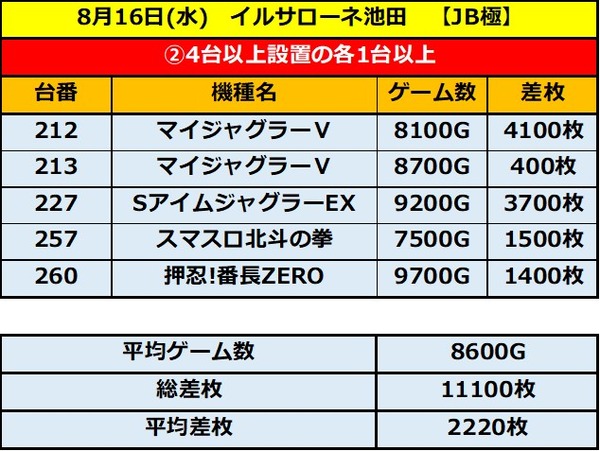 8.16 イルサローネ池田2