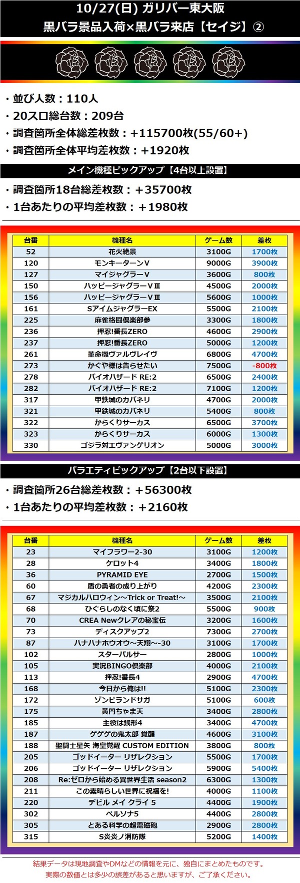 10.27 ガリバー東大阪2