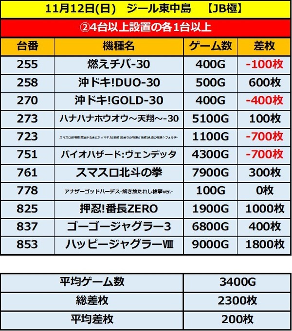 11.12 ジール東中島2