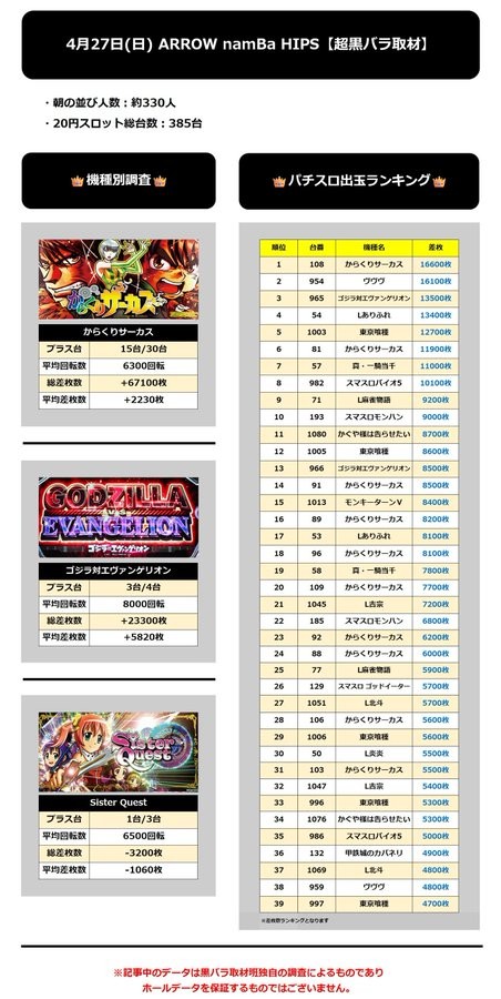 4.27 アローなんばヒップス