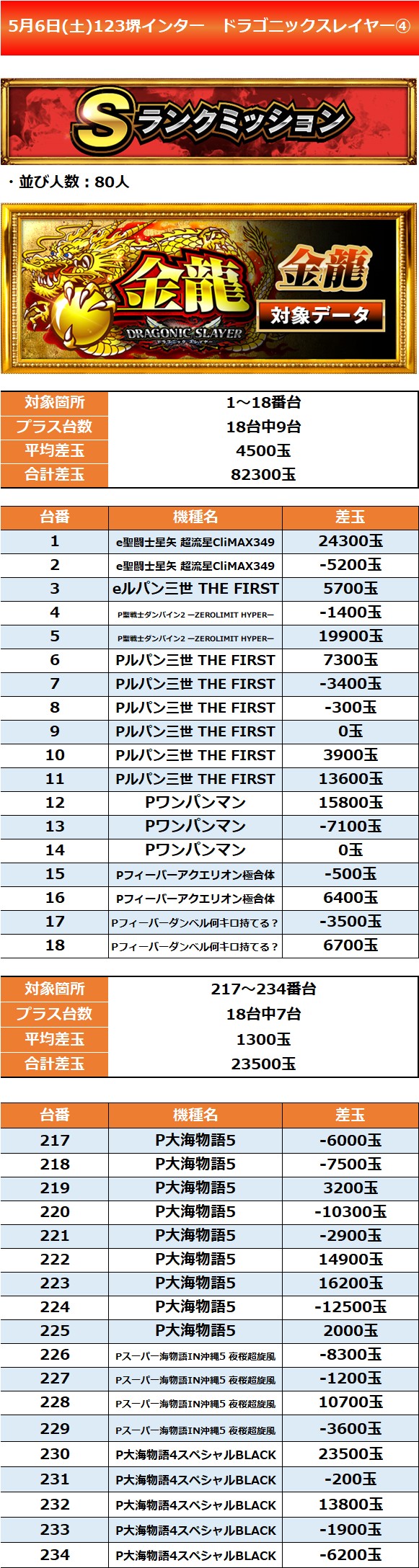 5.6 堺インター4