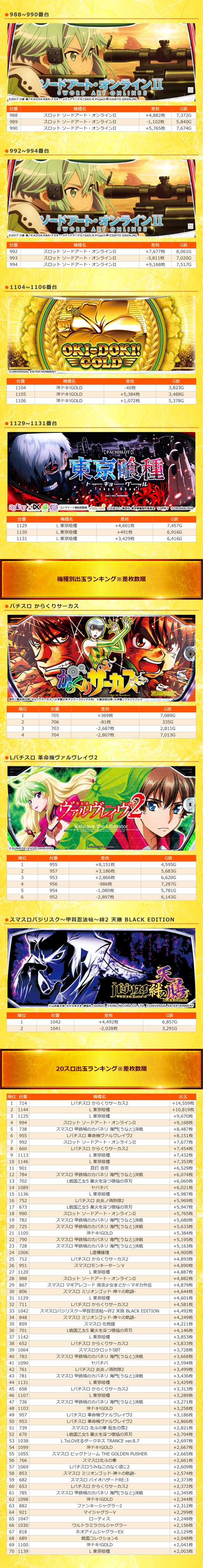 7.29 グランキコーナ京都宇治