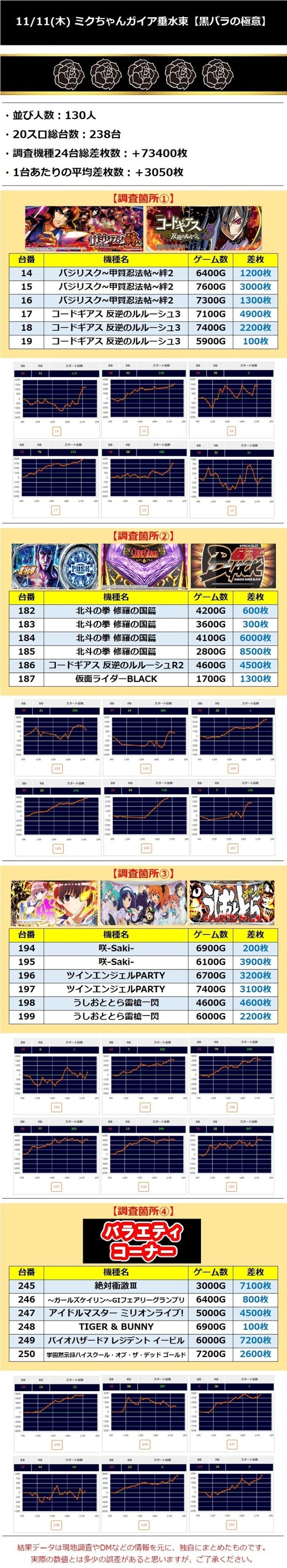 11.11ミクちゃん垂水東