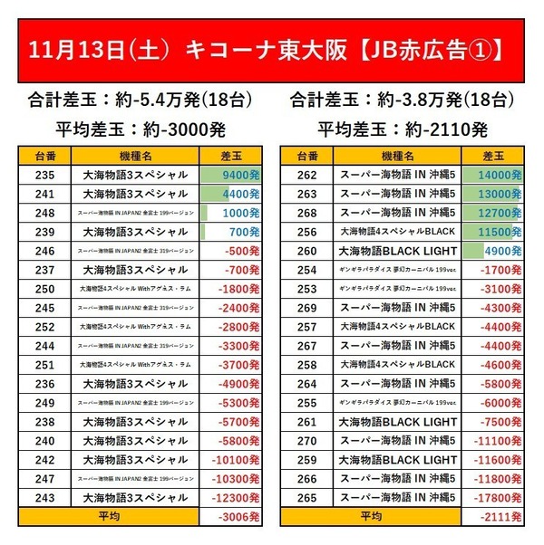 11.11キコーナ東大阪1