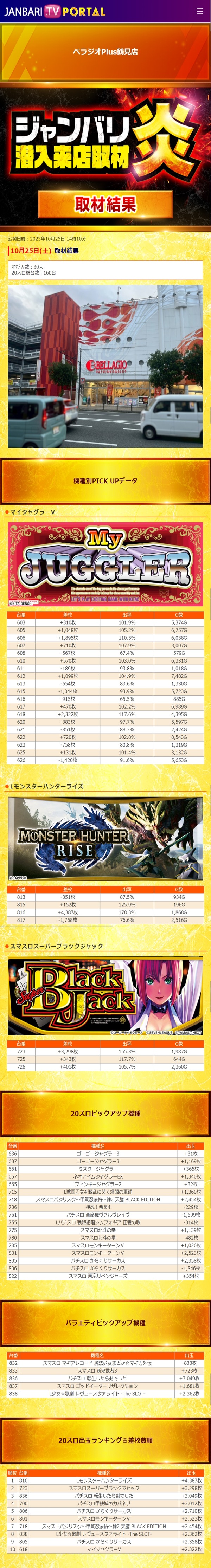 10.25 ベラジオPlus鶴見