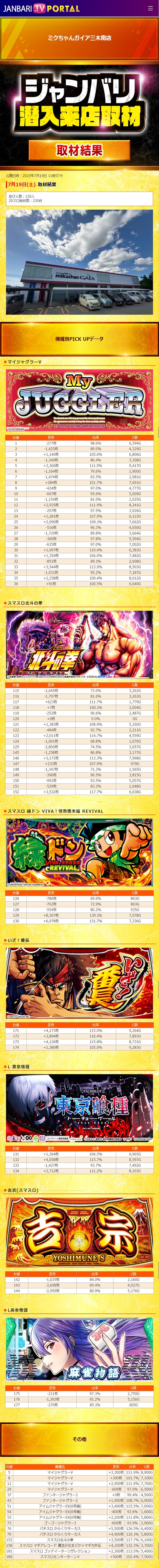 7.19 ミクちゃんガイア三木南