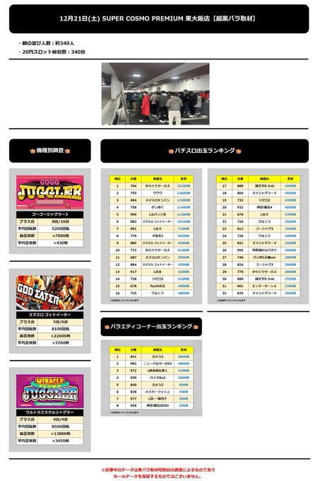 12.21 SUPER COSMO PREMIUM 東大阪