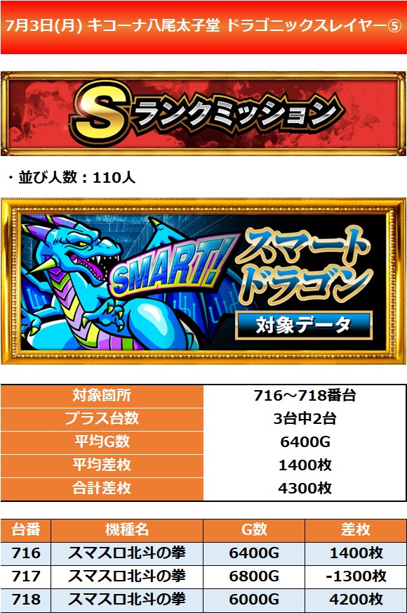 7.3 キコーナ八尾太子堂5