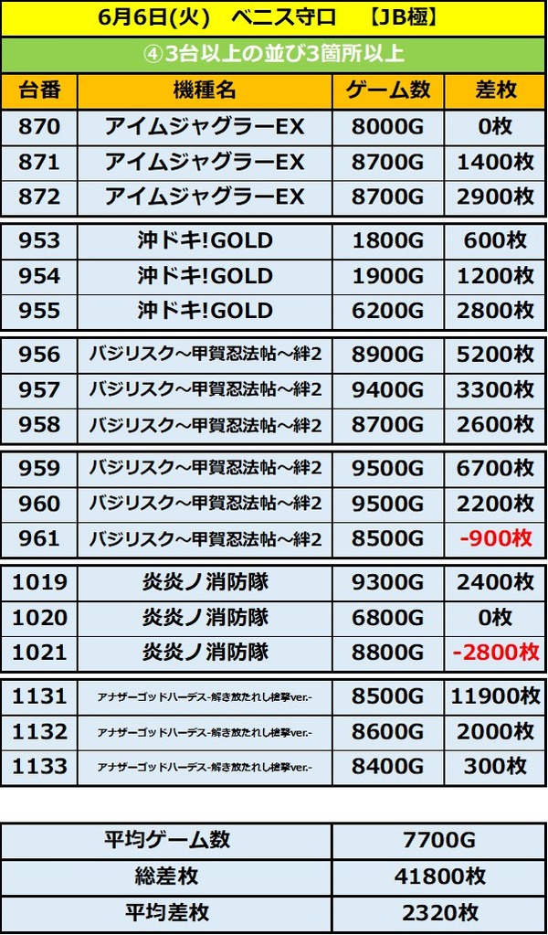 6.6 ベニス守口4