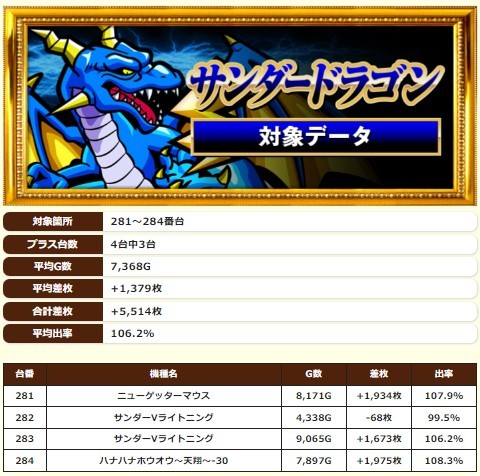 8.16 キングコング西宮4