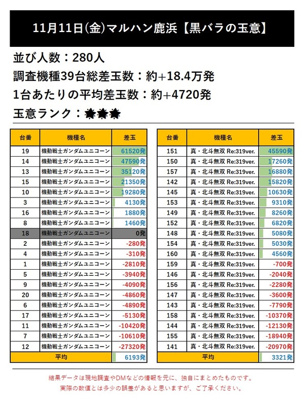 11.11 鹿浜3