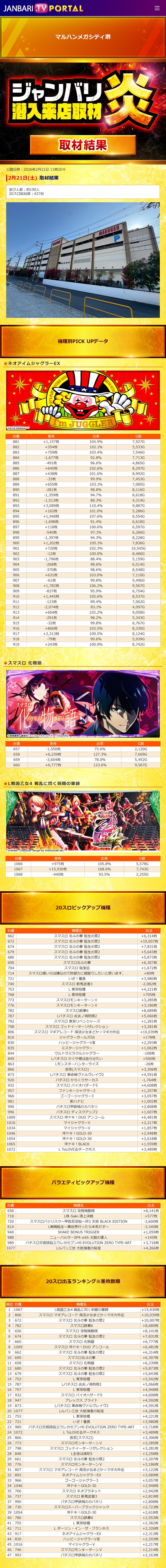 2.21 マルハンメガシティ堺