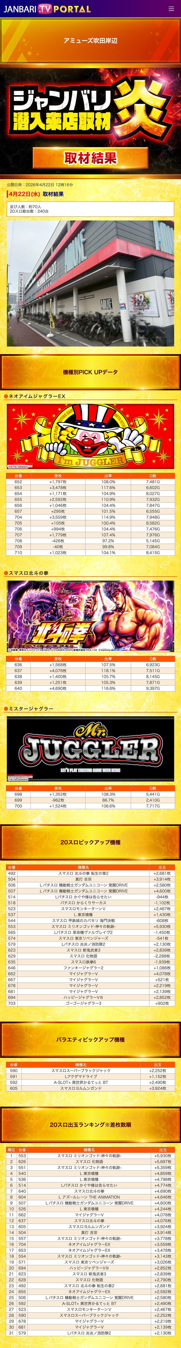 4.22 アミューズ吹田岸辺