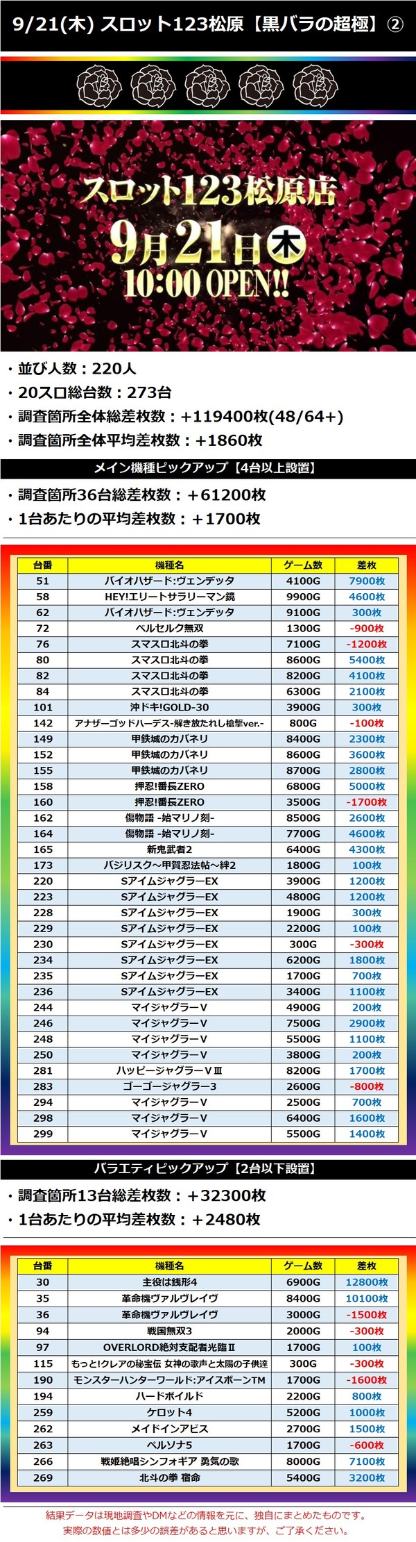 9.21 スロット123松原2