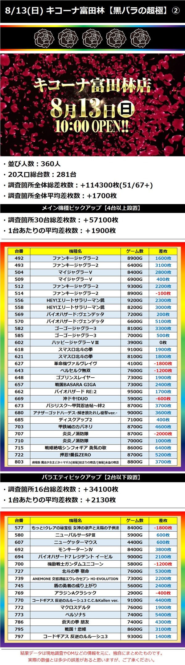 8.13 キコーナ富田林2