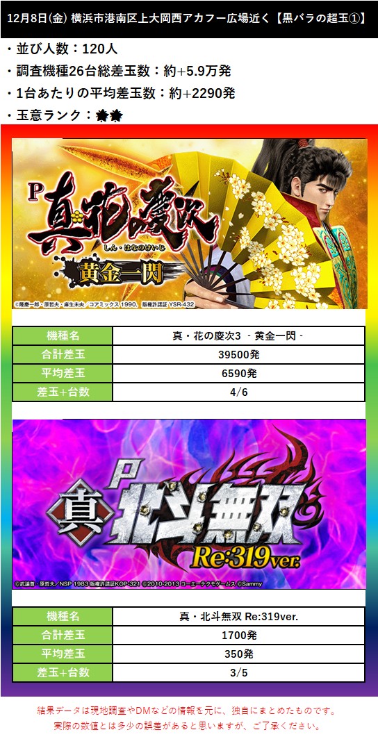 12.8 横浜市港南区上大岡西アカフー広場近く1