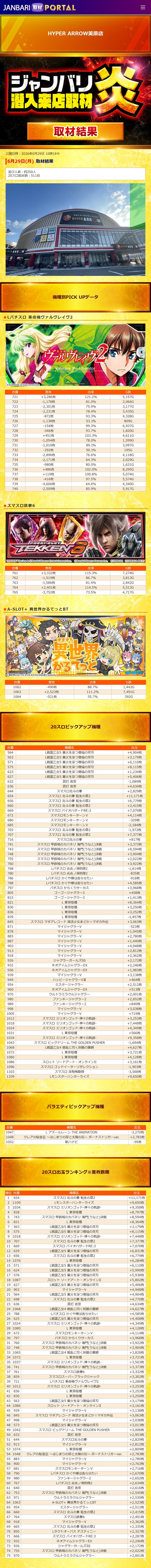 6.29 ハイパーアロー美原
