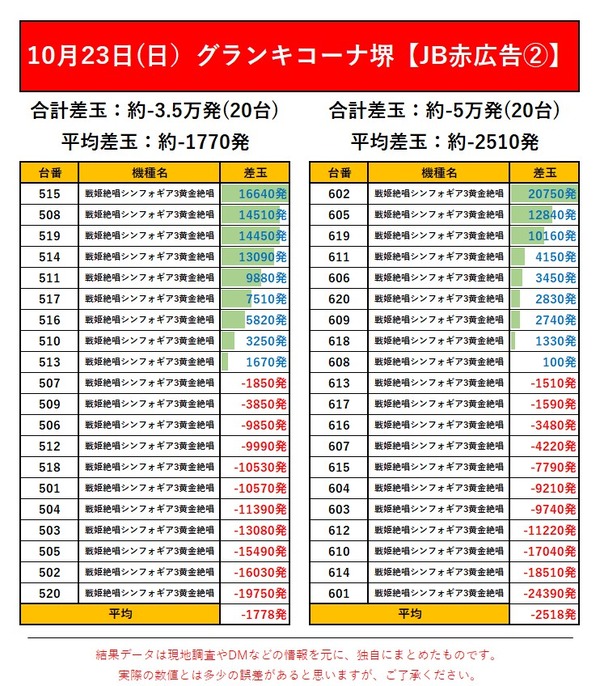 10.23 グランキコーナ堺2