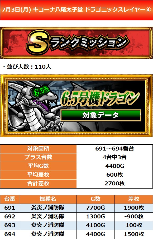 7.3 キコーナ八尾太子堂4