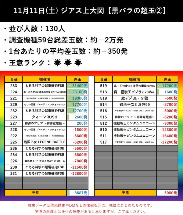 11.11 ジアス上大岡2