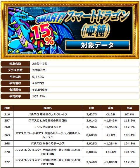 2.7 川崎市幸区居酒屋養老乃瀧近くのお店2