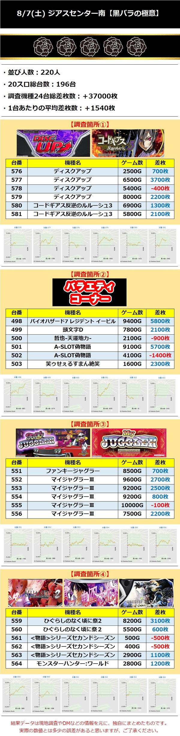 8.7ジアス