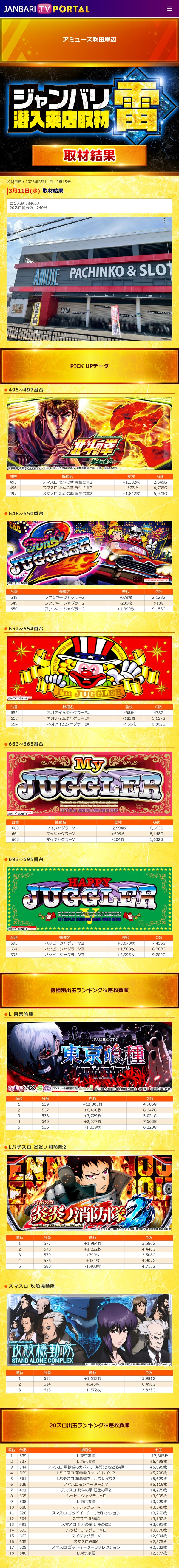 3.11 アミューズ吹田岸辺