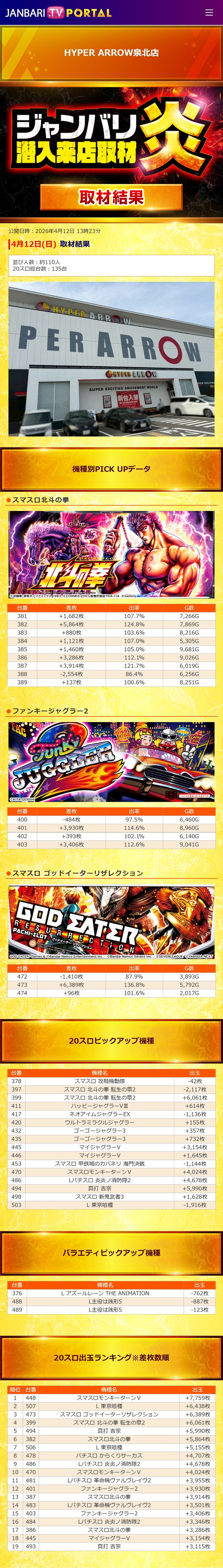 4.12 ハイパーアロー泉北